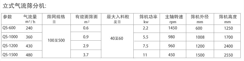 立式氣流篩分機