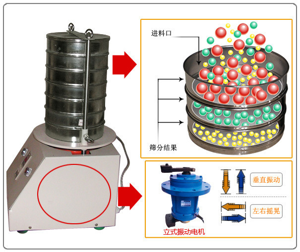 實(shí)驗(yàn)室振動(dòng)篩分機(jī)剖視圖