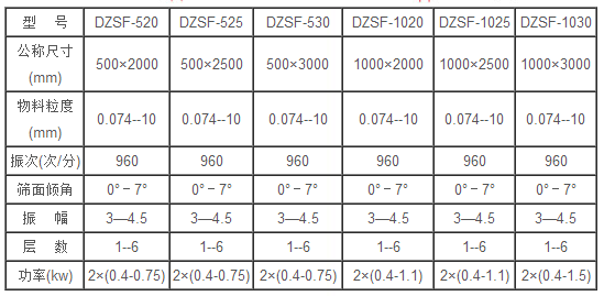 DZSF520直線篩技術參數(shù)