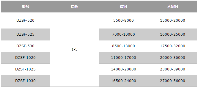 直線篩價(jià)格表